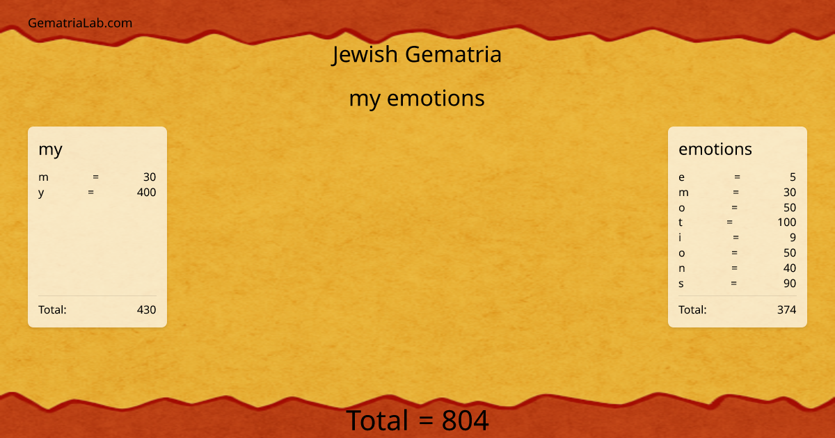 my emotions in jewish Gematria